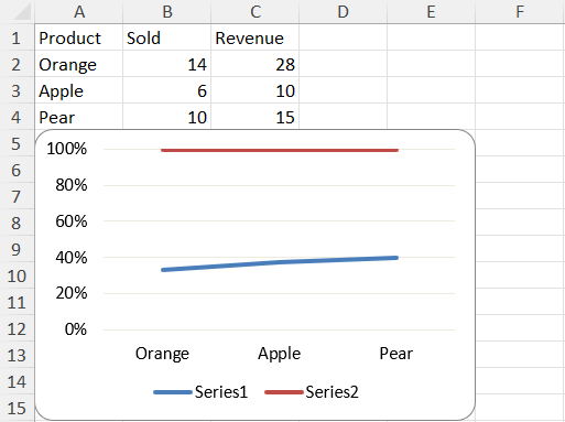 Line Chart | SlapKit.Excel Documentation