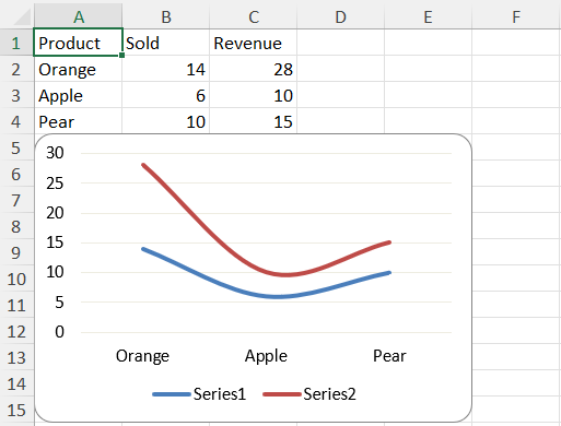 Line Chart | SlapKit.Excel Documentation