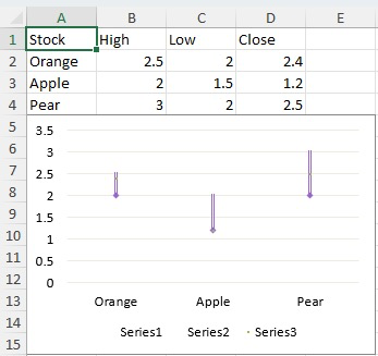 Stock Chart | SlapKit.Excel Documentation