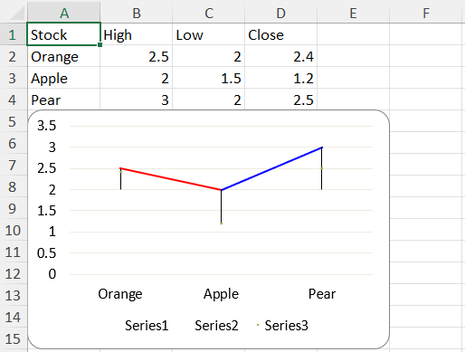 Stock Chart | SlapKit.Excel Documentation